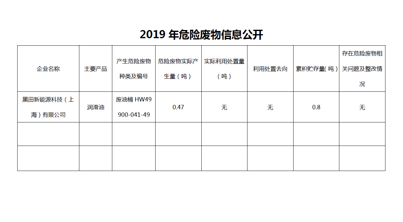2019年危險(xiǎn)廢物信息公開(kāi)