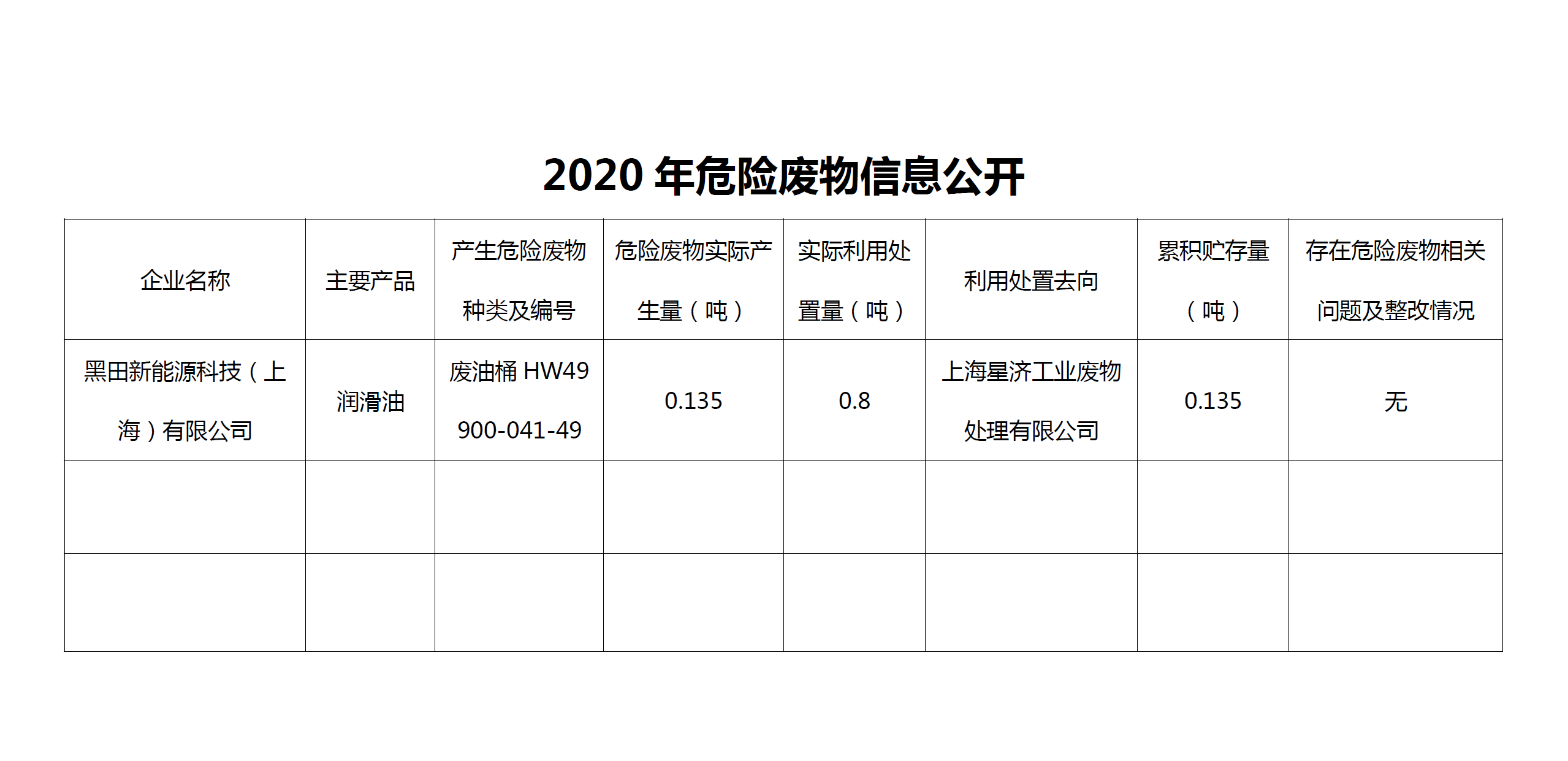 2020年危險(xiǎn)廢物信息公開(kāi)